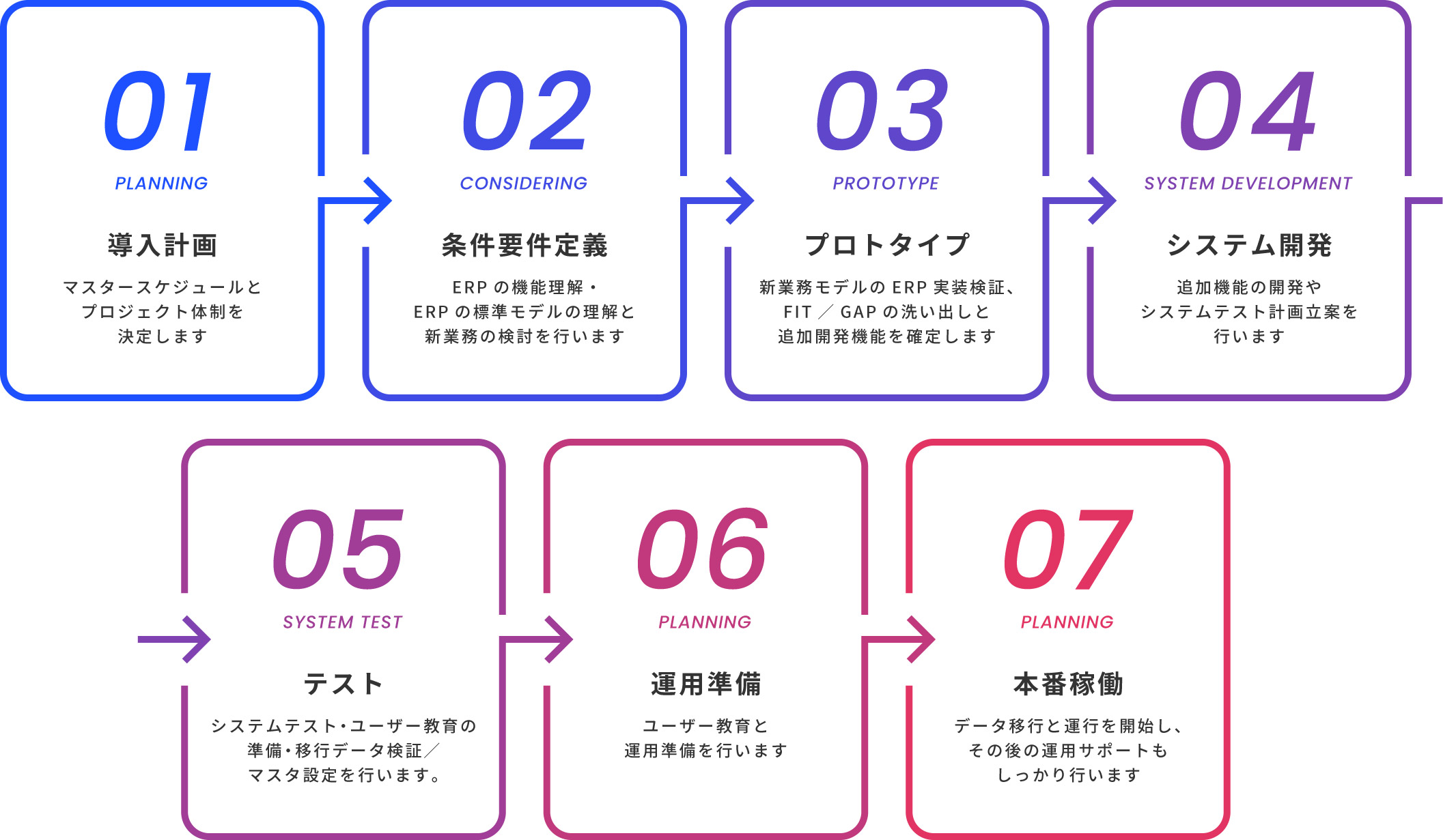 導入までの流れ